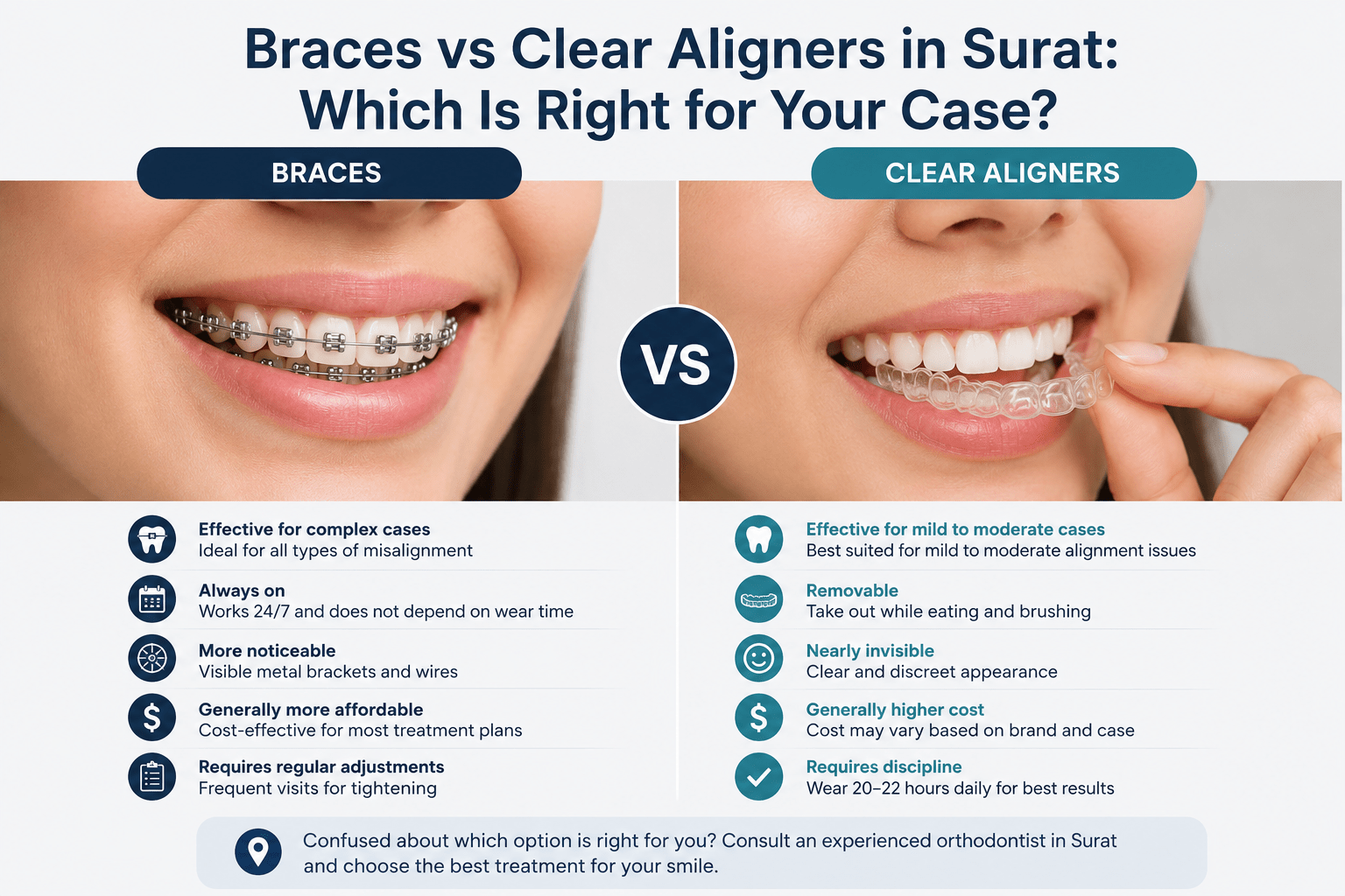 Braces vs Clear Aligners in Surat: Which Is Right for Your Case?
