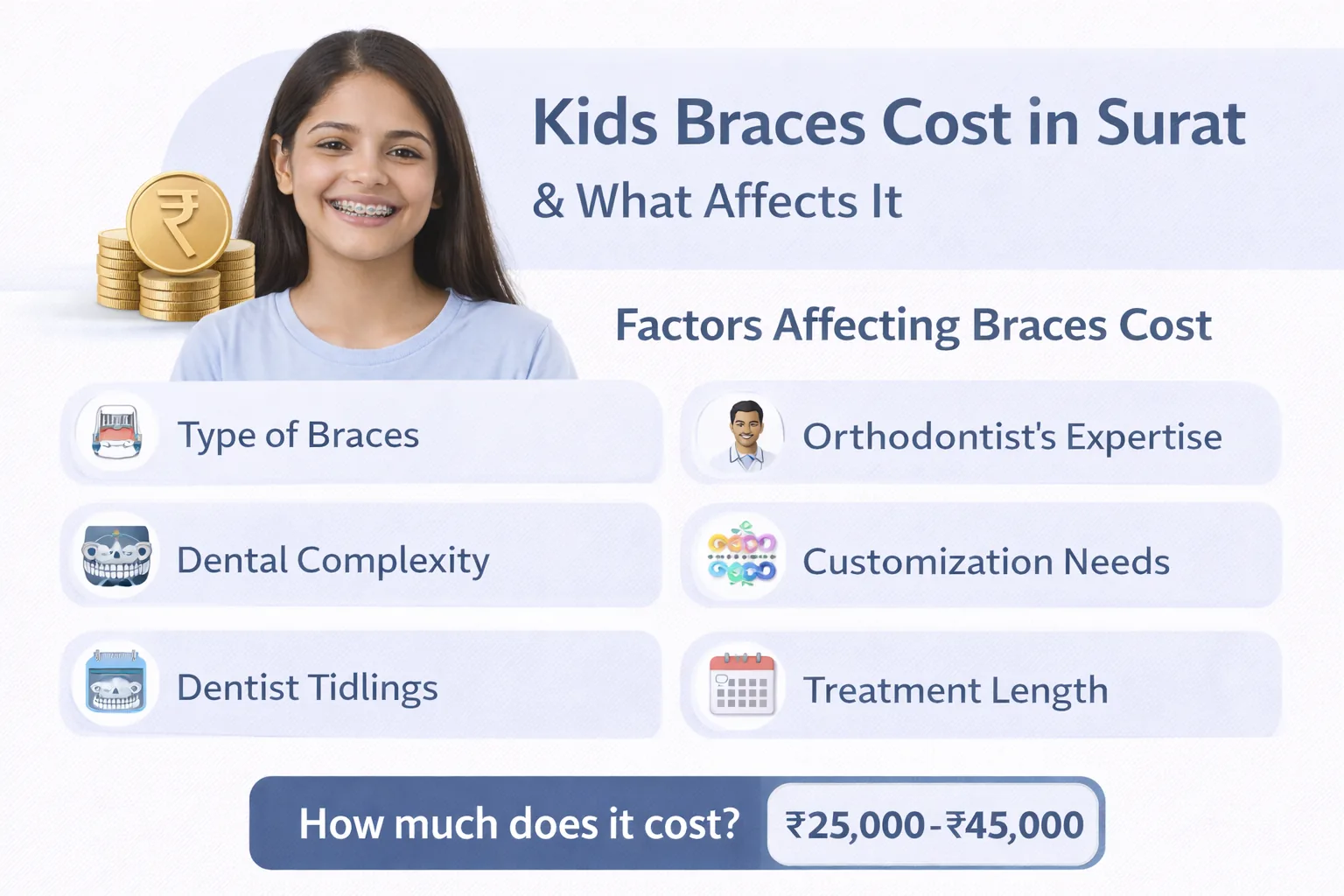 Kids Braces Cost in Surat – Everything Parents Should Know